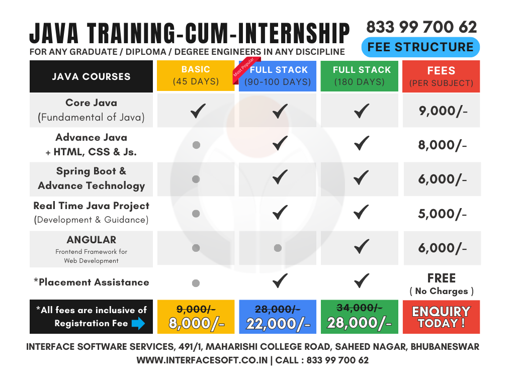 java-training-package-and-fees-in-bhubaneswar