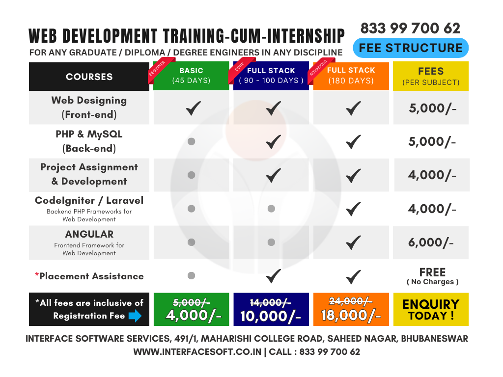 php-training-package-and-fees-in-bhubaneswar